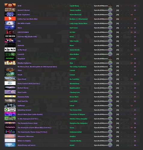 CS 2 songlist