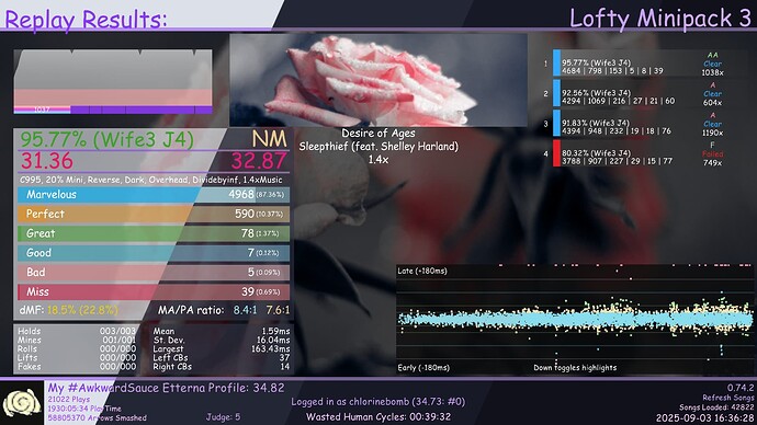 result